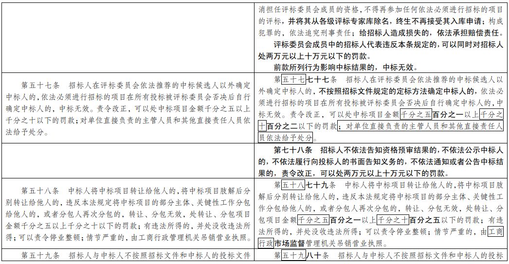 新澳彩正版资料免费阅读,构建解答解释落实_s665.06.19