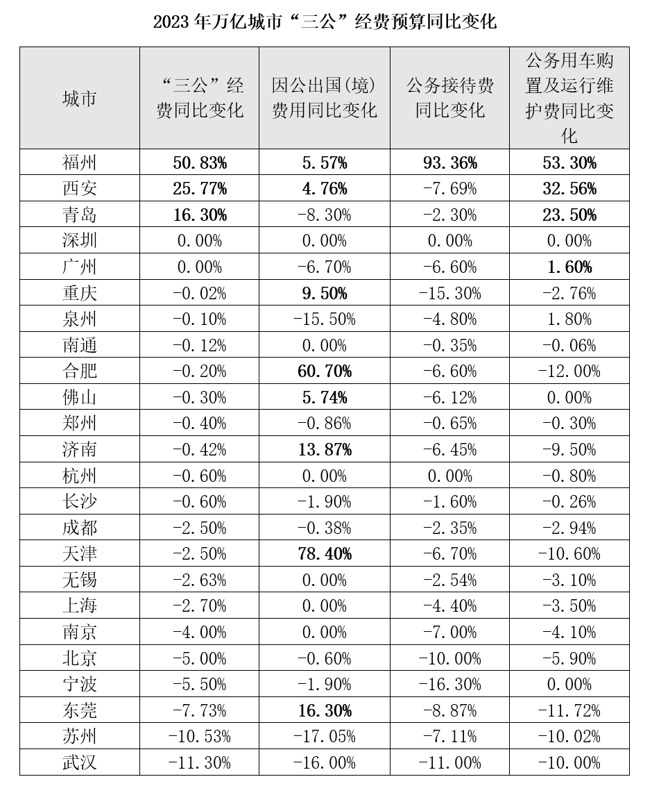 澳门一码一码100准确a07版,统计解答解释落实_u209.20.93