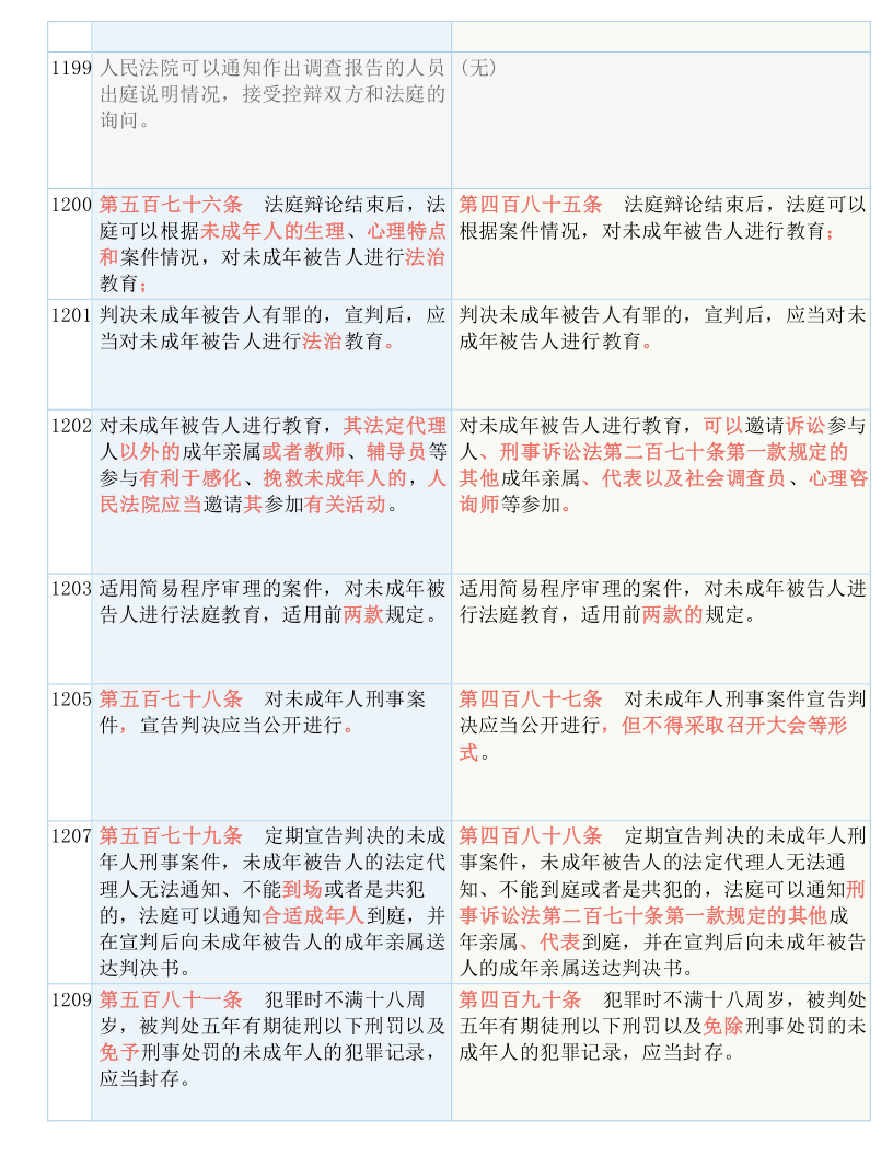 国际 第9页