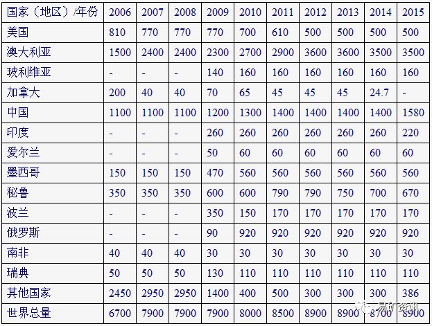 三肖三码最准的资料,统计解答解释落实_bn68.97.85