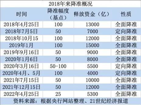 热文 第2页