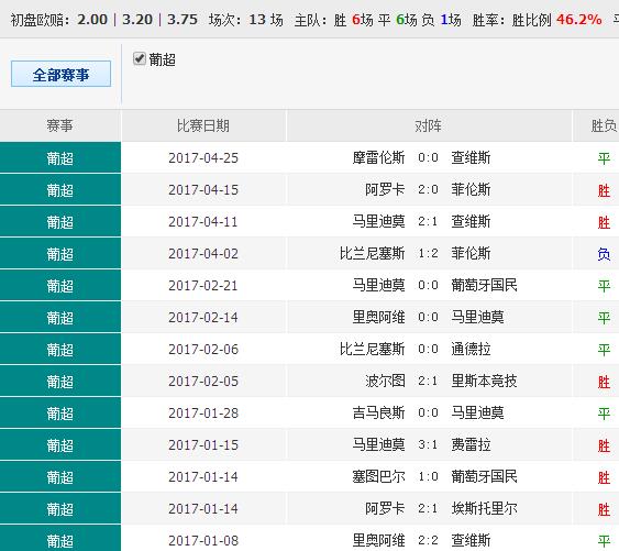 热文 第38页