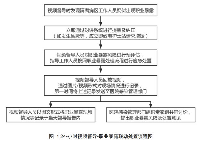 最新 第11页